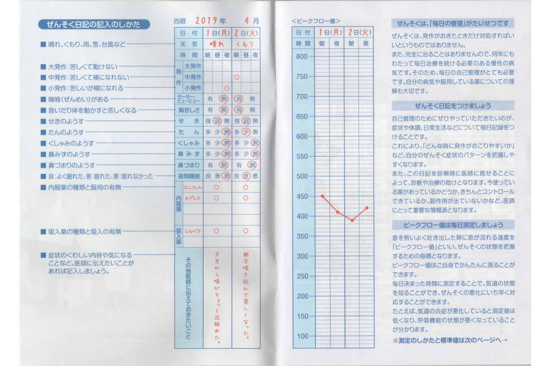 ぜんそく日記