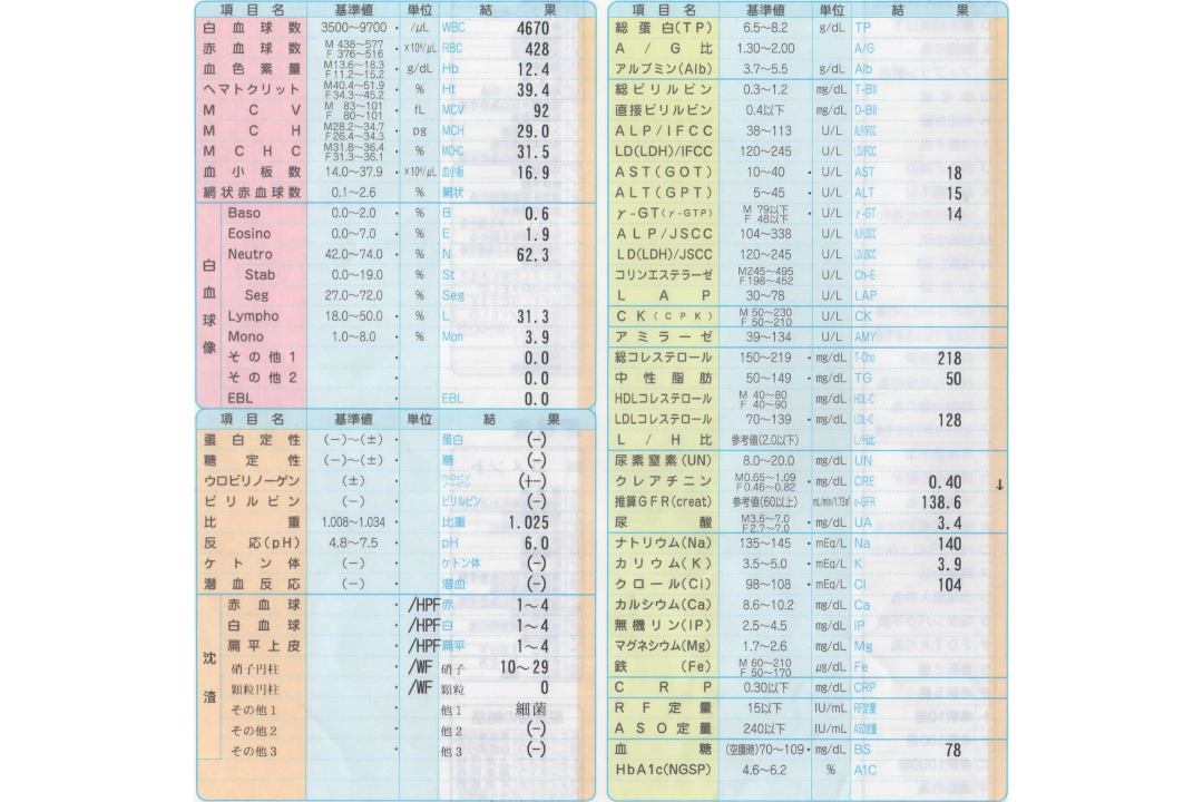 血液検査の結果